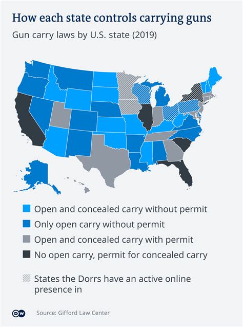gun laws in different states